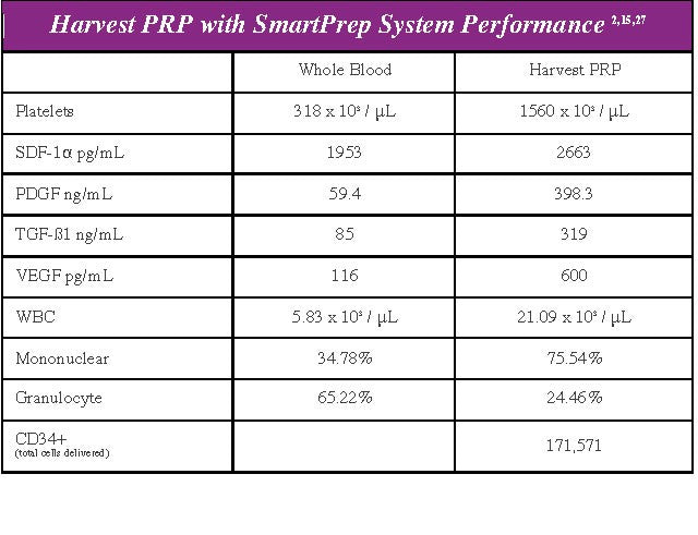 (USED) HARVEST PRP SMART PREP | 3 System